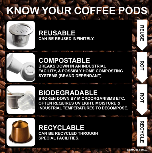 Recyclable vs compostable/biodegradable vs reusable coffee pods